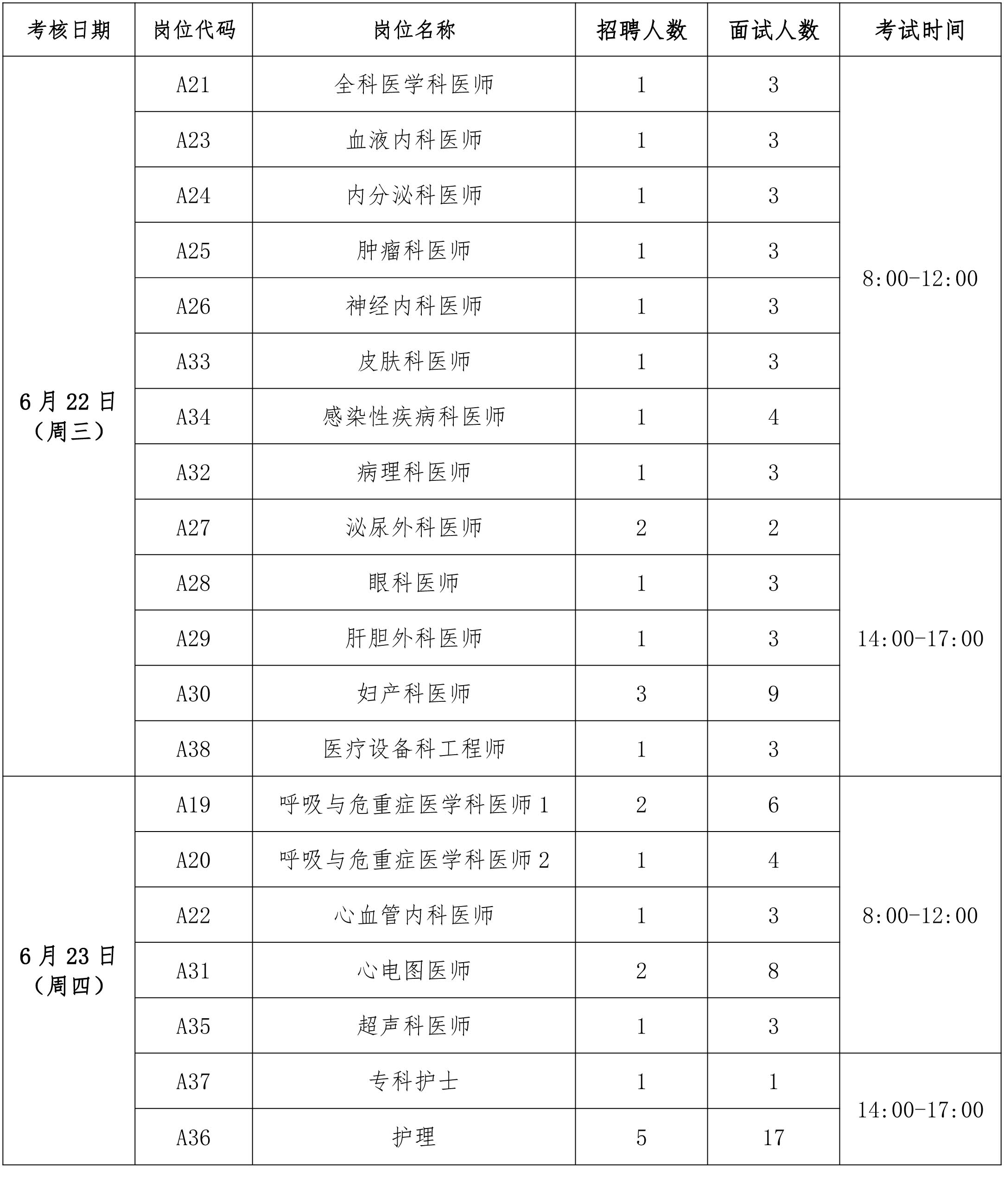 2022年無錫市衛(wèi)生健康委直屬事業(yè)單位公開招聘其他類專技人才面試考核公告.jpg