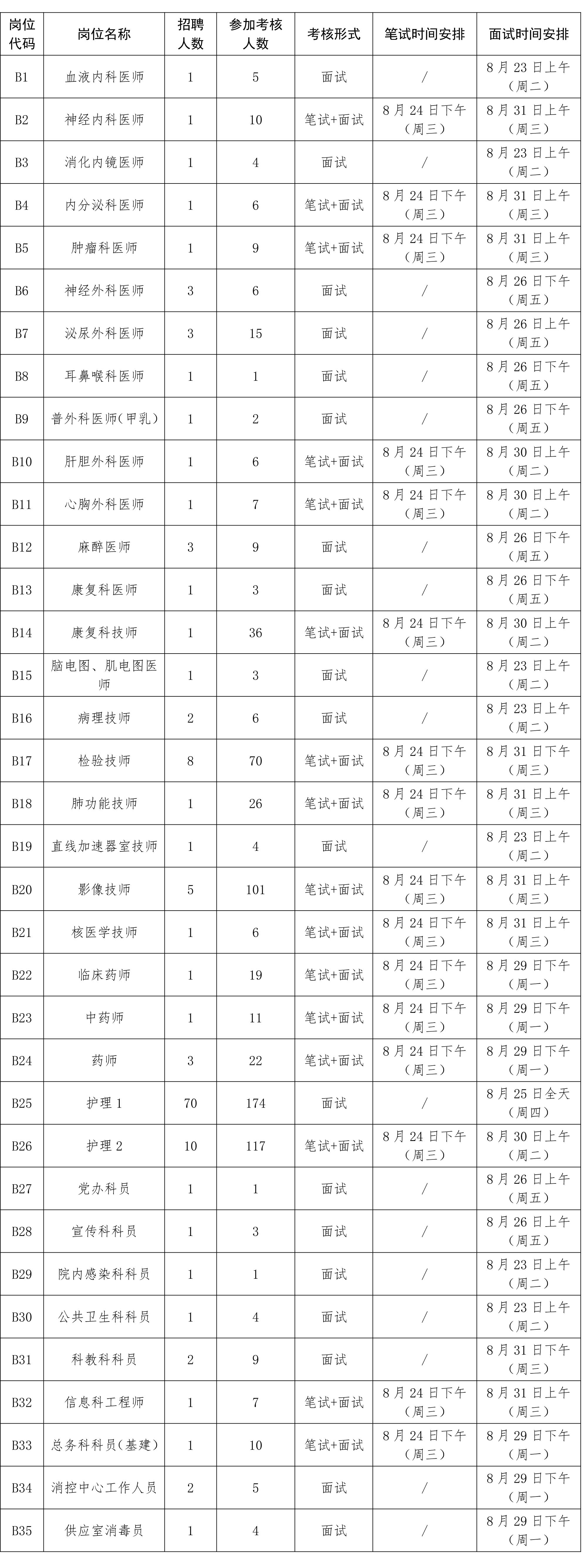 無錫市第二人民醫(yī)院2022年編外員工公開招聘考核公告-1.jpg