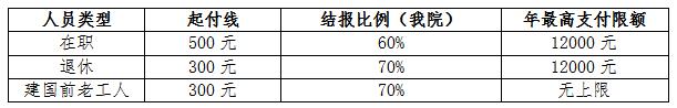 醫(yī)保政策表格截圖.jpg